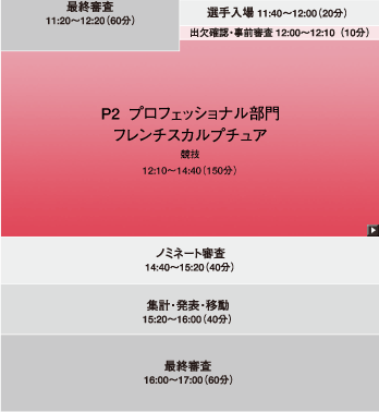 P2 プロフェッショナル部門 フレンチスカルプチュア