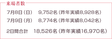 来場者数:2日間合計 18,526名