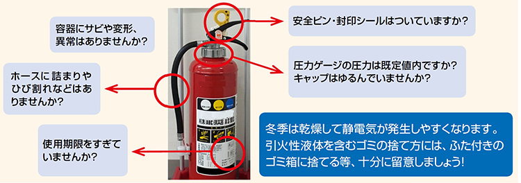 消火器定期点検のポイント